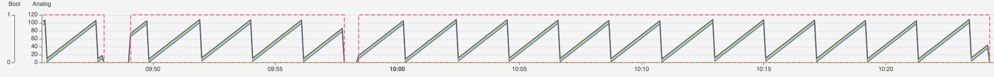 Software Engineering